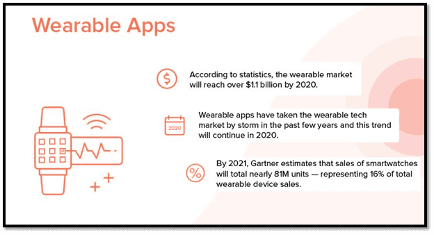 Top 10 Mobile App trends in 2020 - The wearable apps market is growing